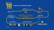 Life cycle of the PS Plus